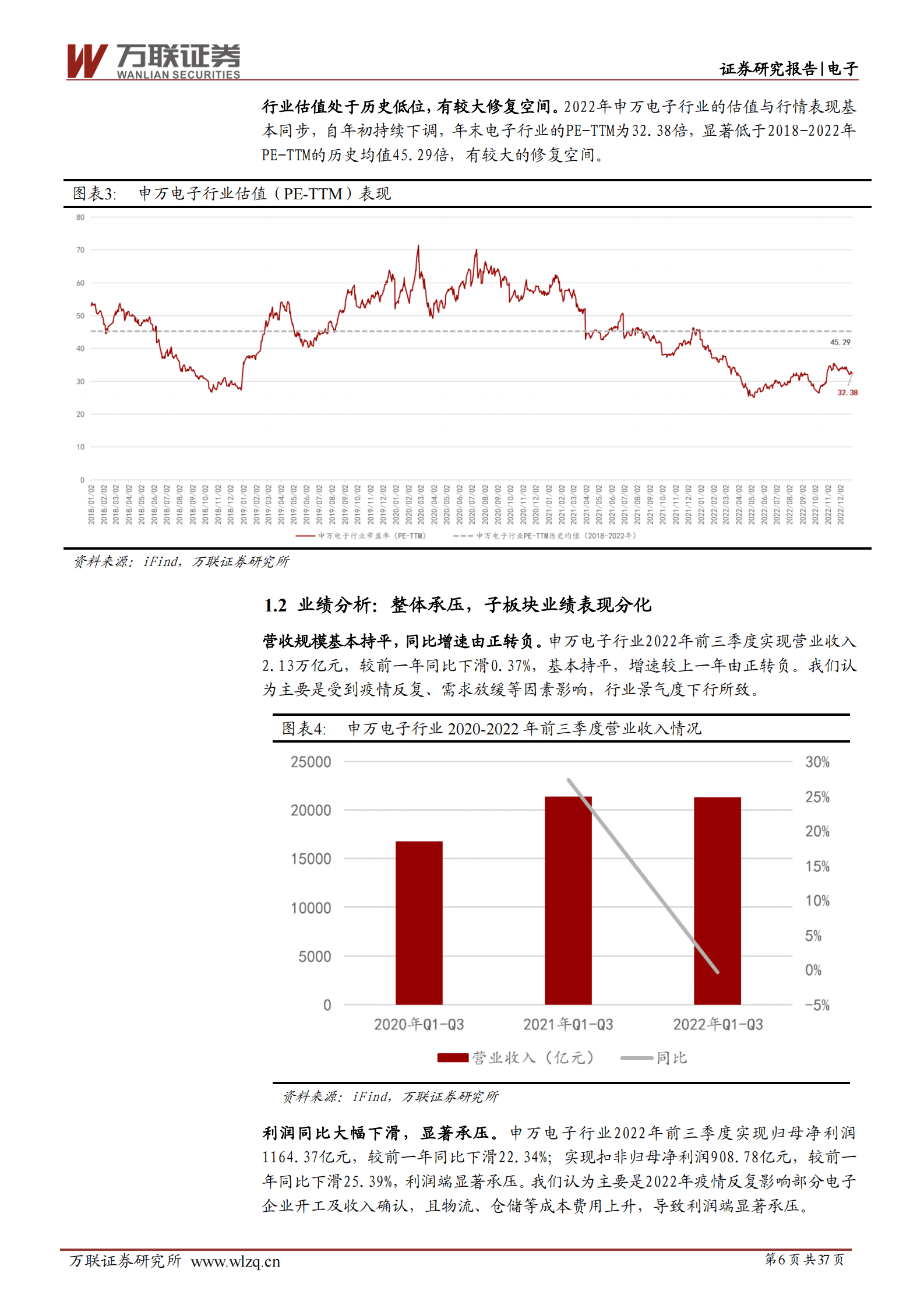 电子行业2023年度投资策略报告：周期性与成长性共振，国产化替代势在必行 第6页