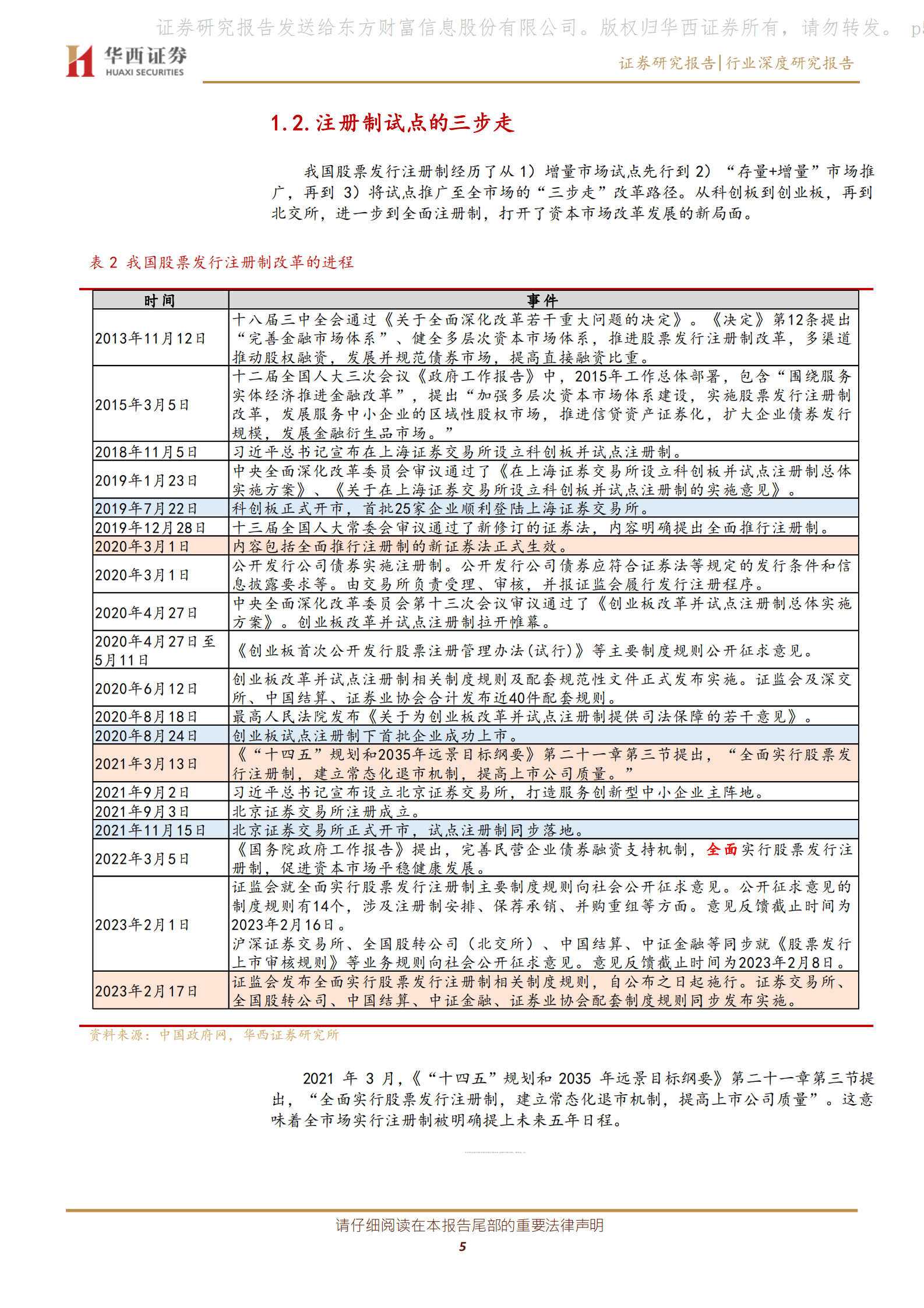 非银直接融资系列一：衔枚疾进，全面注册制进度条拉满 第5页