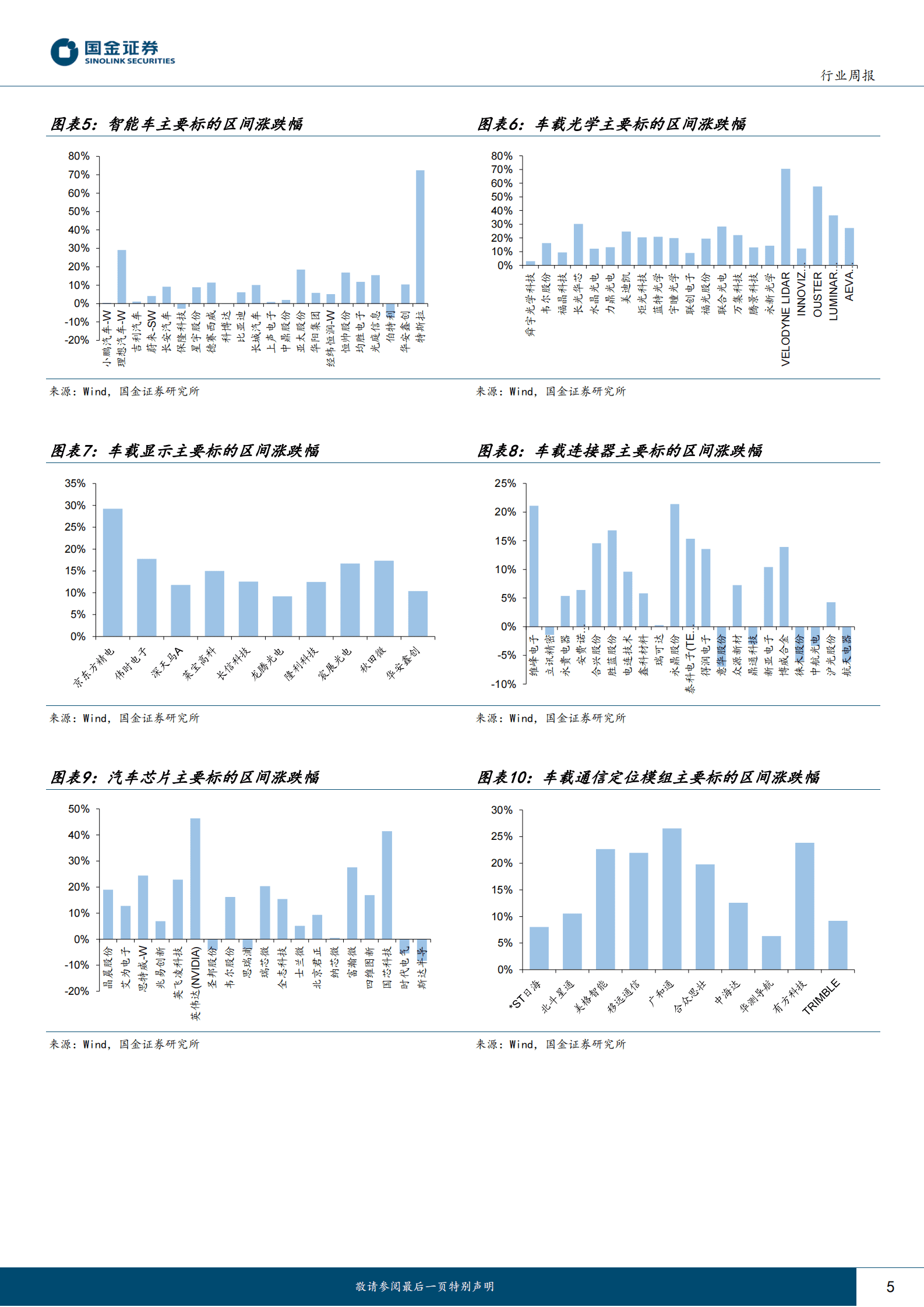 汽车及汽车零部件行业研究：特斯拉HW4.0硬件曝光，强力推进自动驾驶发展 第5页