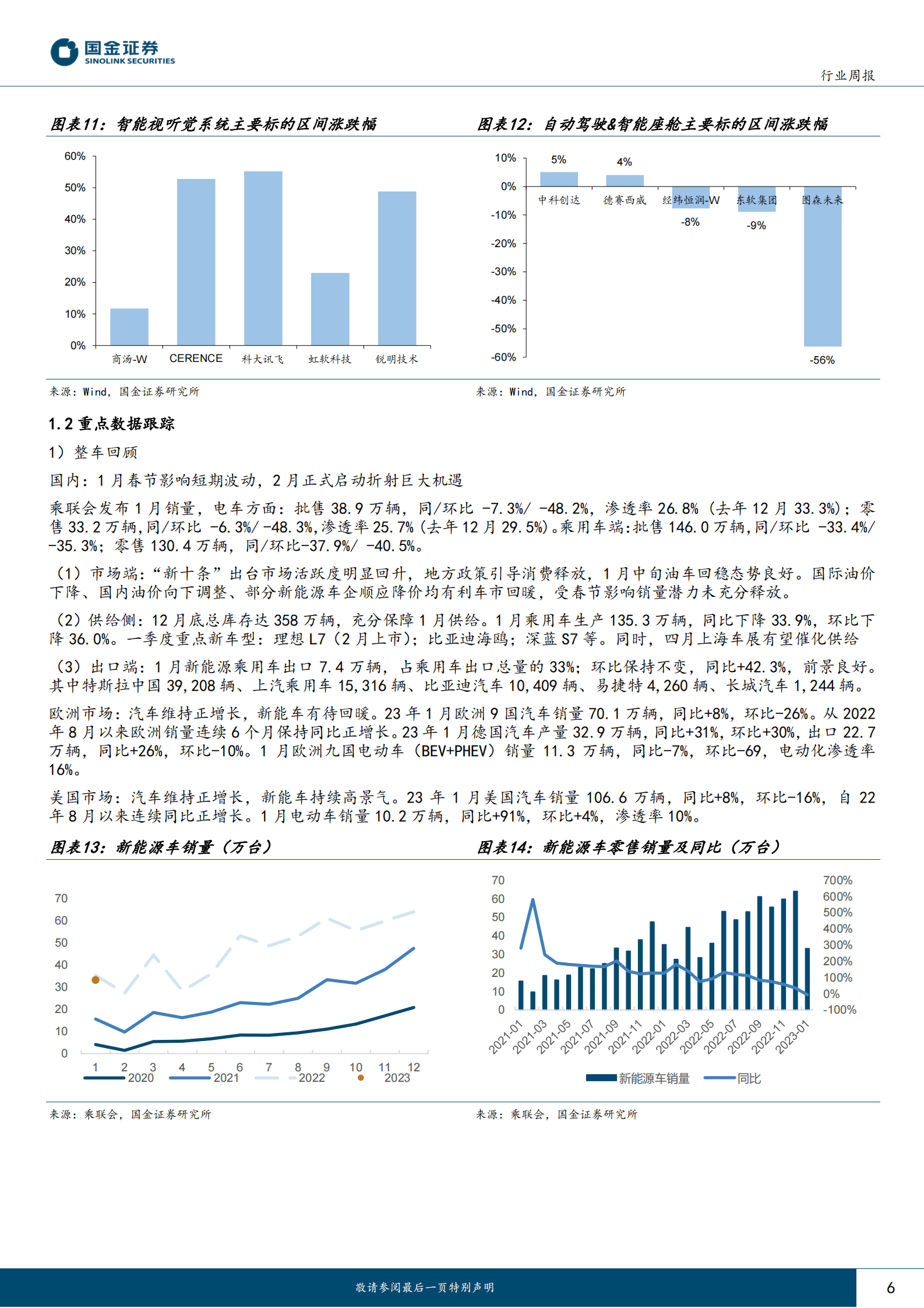 汽车及汽车零部件行业研究：特斯拉HW4.0硬件曝光，强力推进自动驾驶发展 第6页