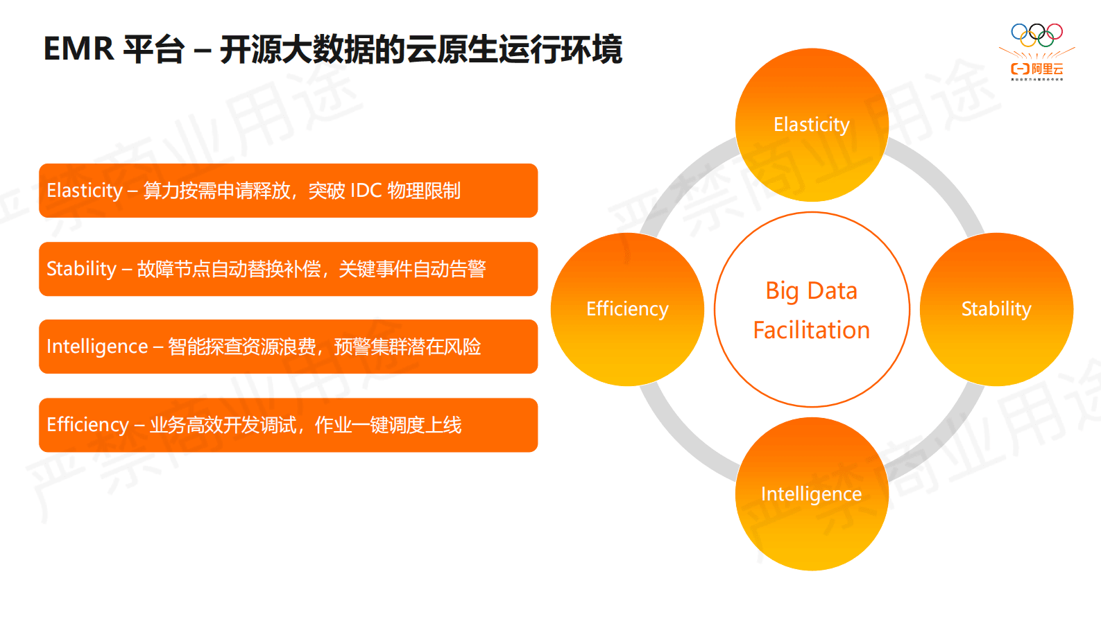 阿里云：阿里云EMR2.0平台：让大数据更简单 第2页