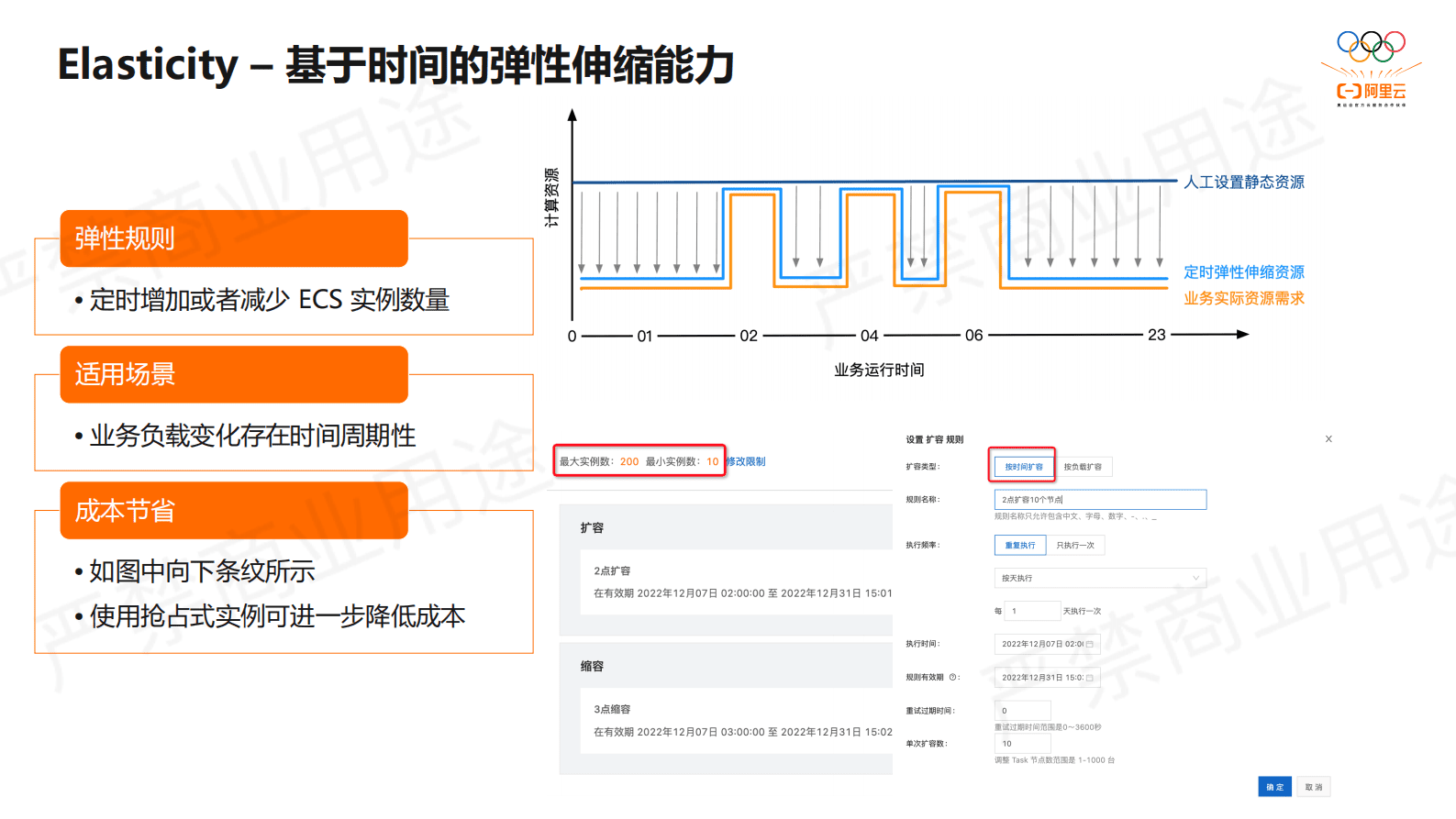 阿里云：阿里云EMR2.0平台：让大数据更简单 第3页