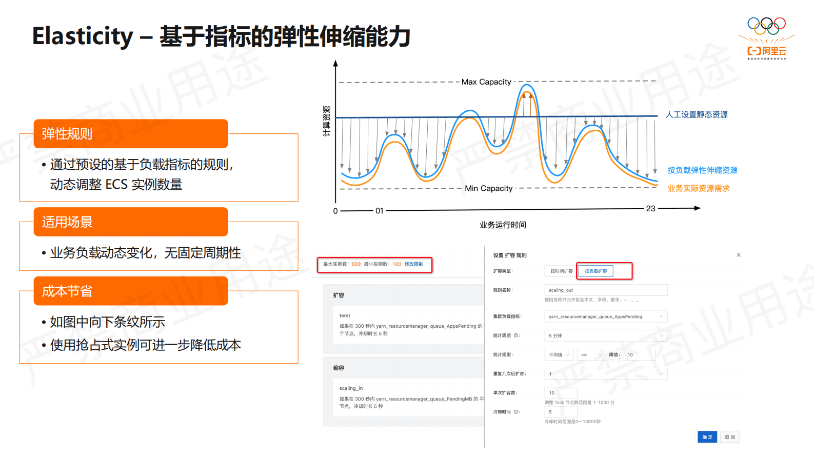 阿里云：阿里云EMR2.0平台：让大数据更简单 第4页