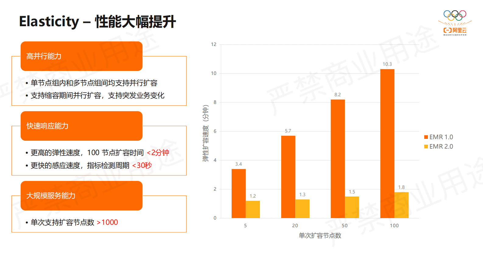 阿里云：阿里云EMR2.0平台：让大数据更简单 第6页