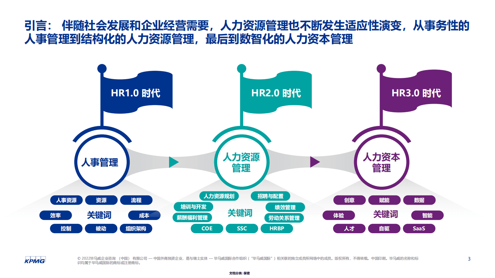 毕马威：人力资源数字化转型趋势洞察 第3页