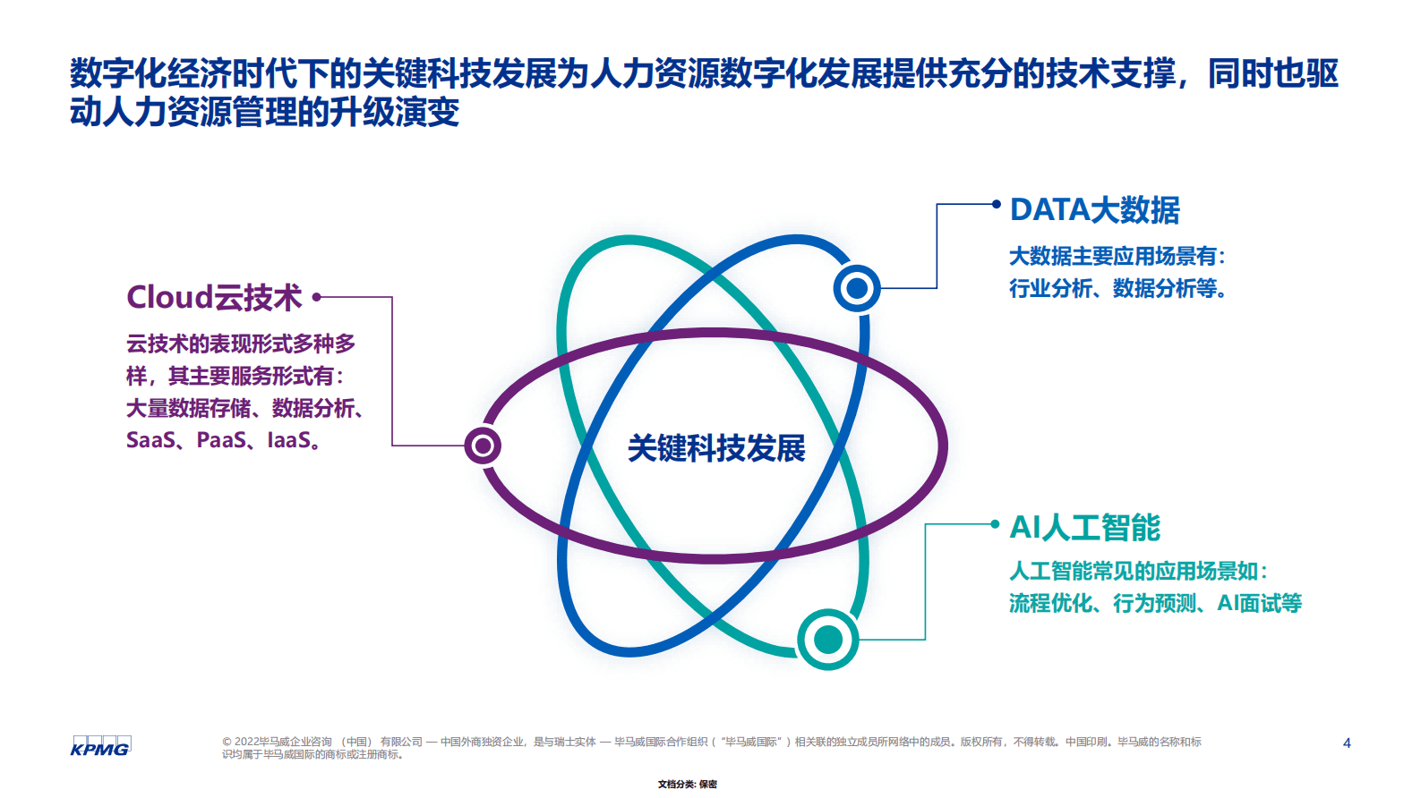 毕马威：人力资源数字化转型趋势洞察 第4页