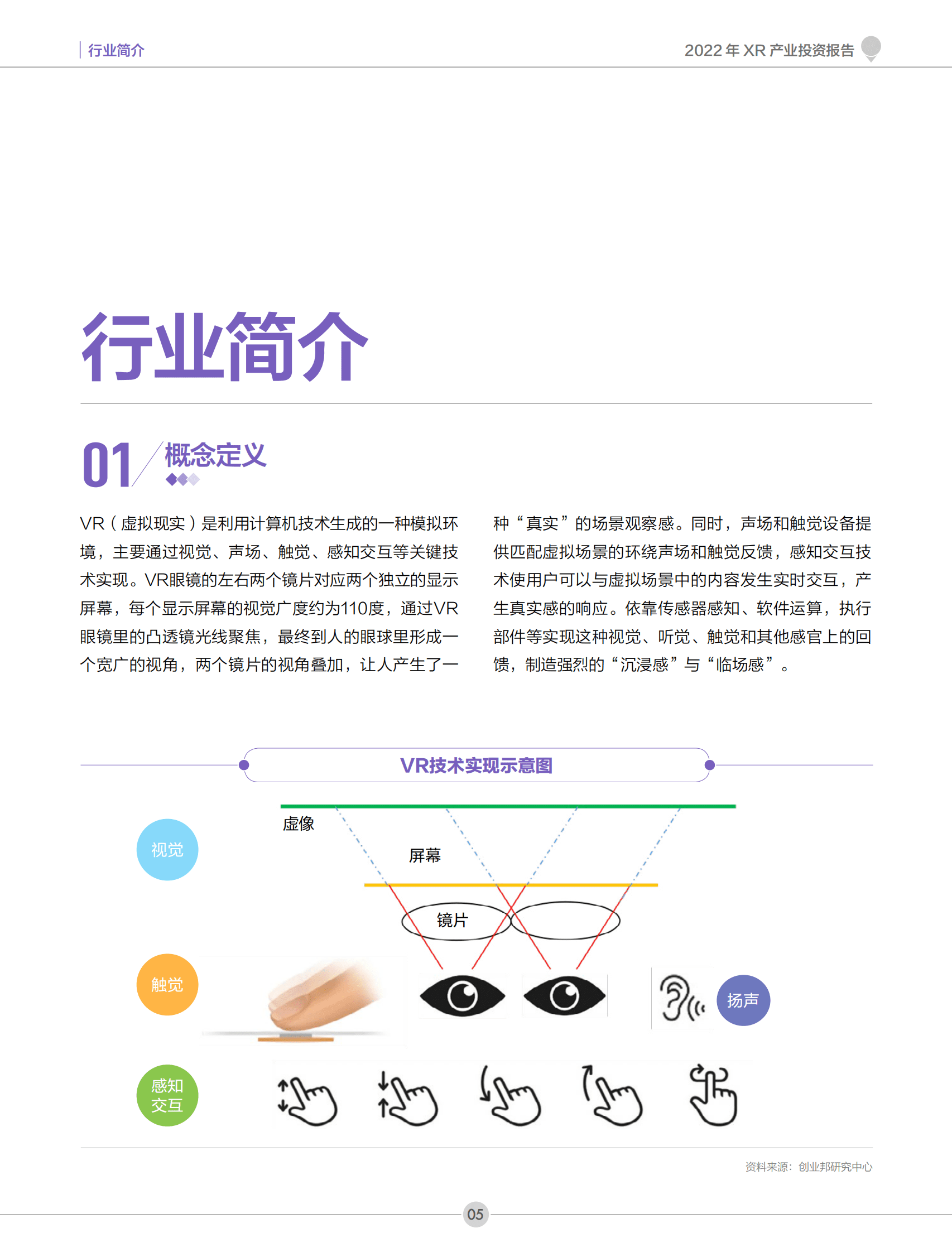 创业邦：2022年XR产业投资报告 第6页