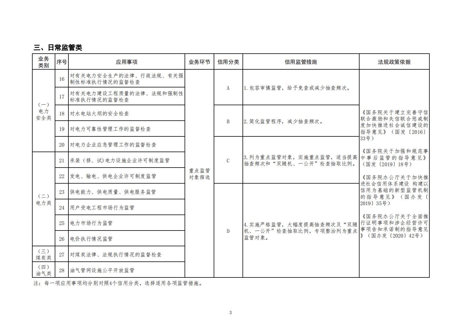 国家能源局：能源行业信用信息应用清单（2023年版） 第5页