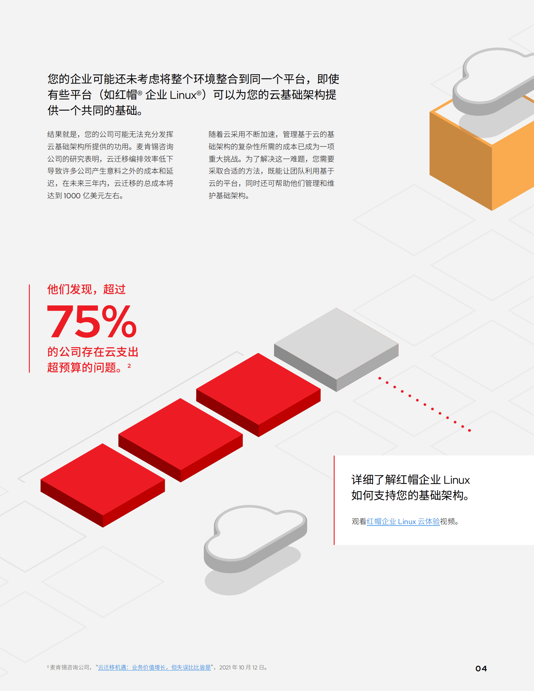 红帽：管理云级基础架构（2023） 第4页