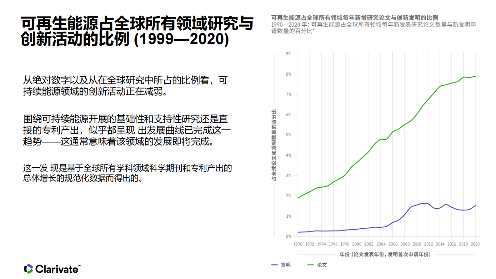 科睿唯安：可再生能源技术发展文献专利数据观察 第5页