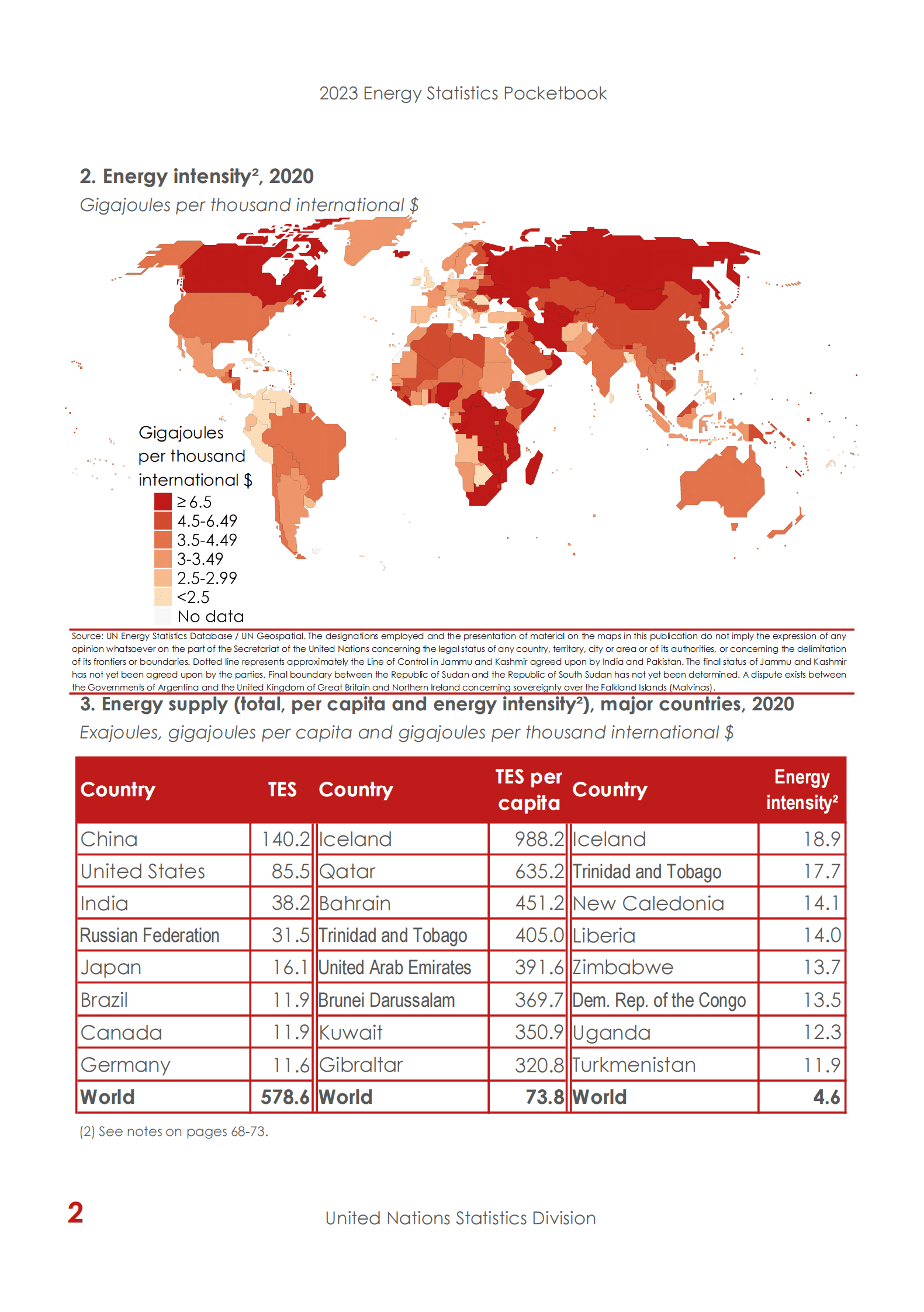 联合国：能源统计口袋书2023【英文版】 第6页