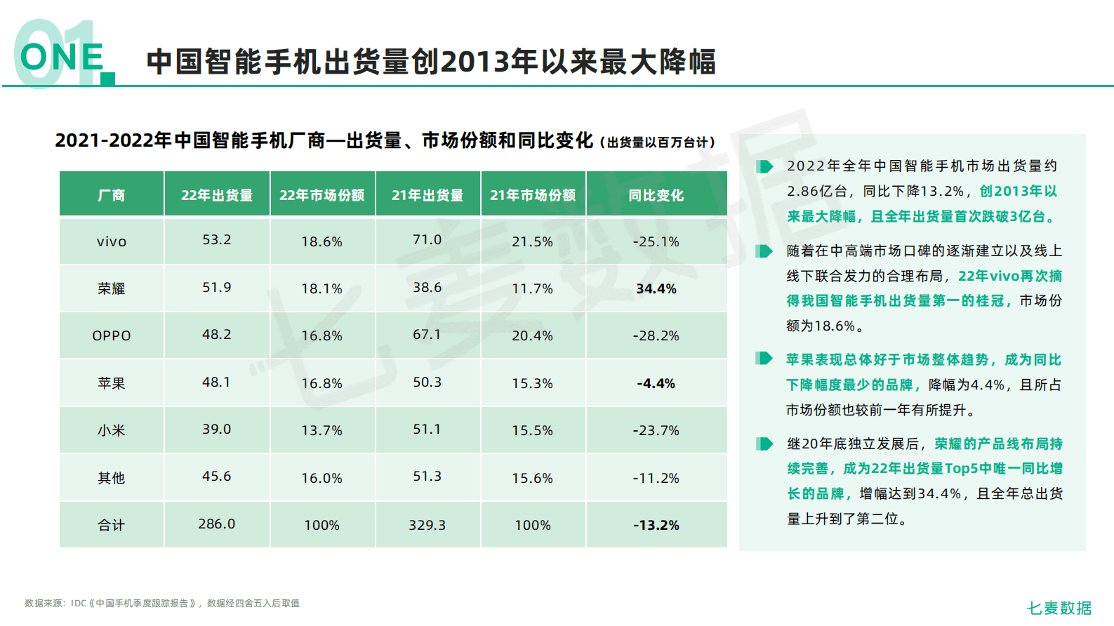 七麦数据：2022年移动互联网白皮书 第6页