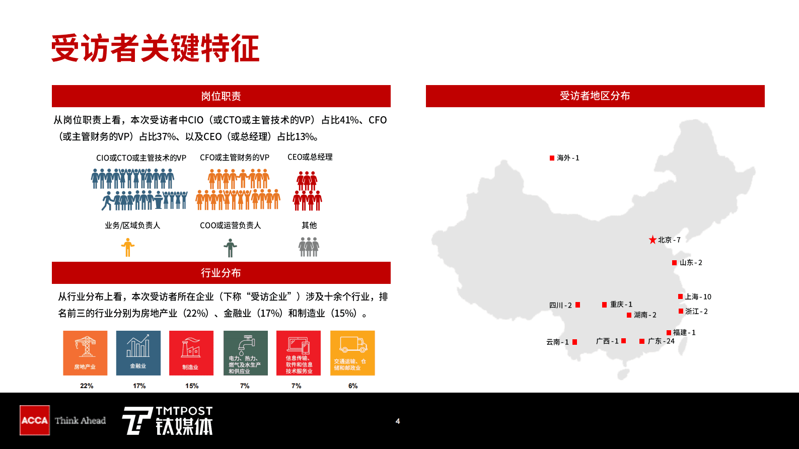 ACCA&钛媒体 ：数字化转型新思 第4页