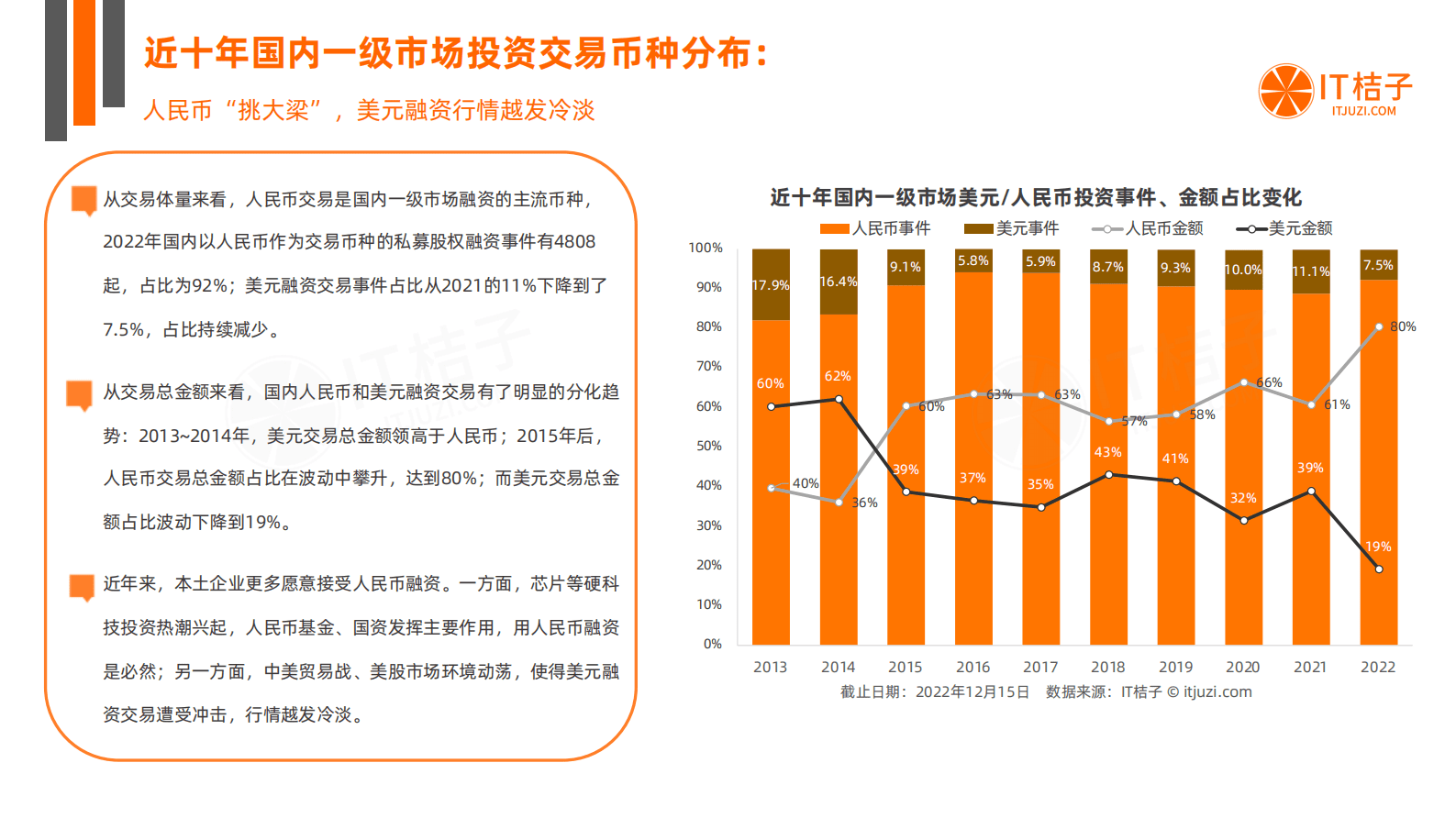 IT桔子：2022-2023年中国新经济创业分析报告之投资篇 第6页