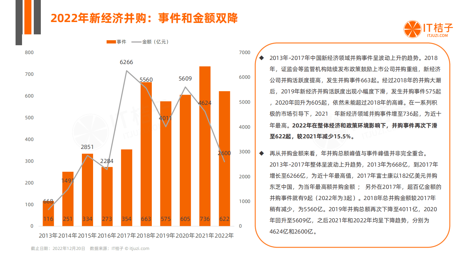 IT桔子：2022-2023年中国新经济创业投资分析报告之并购篇 第5页