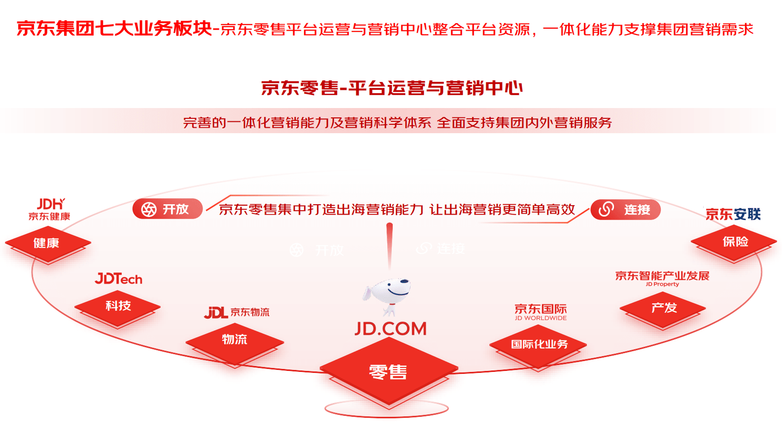 京东：2023京东出海营销——助力商家海外营销 第3页