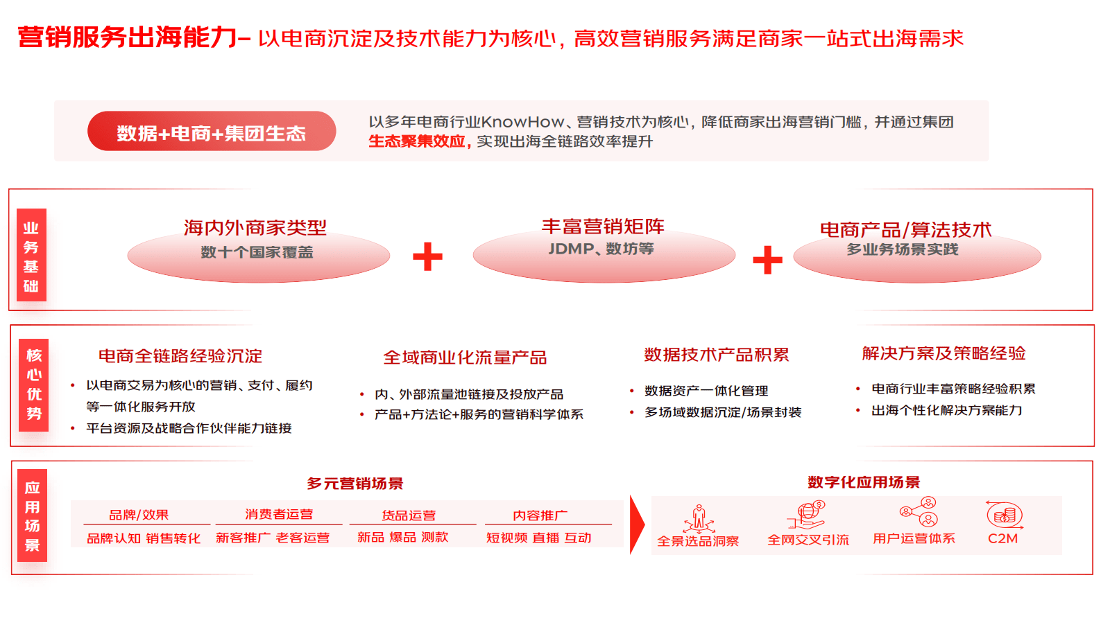 京东：2023京东出海营销——助力商家海外营销 第4页