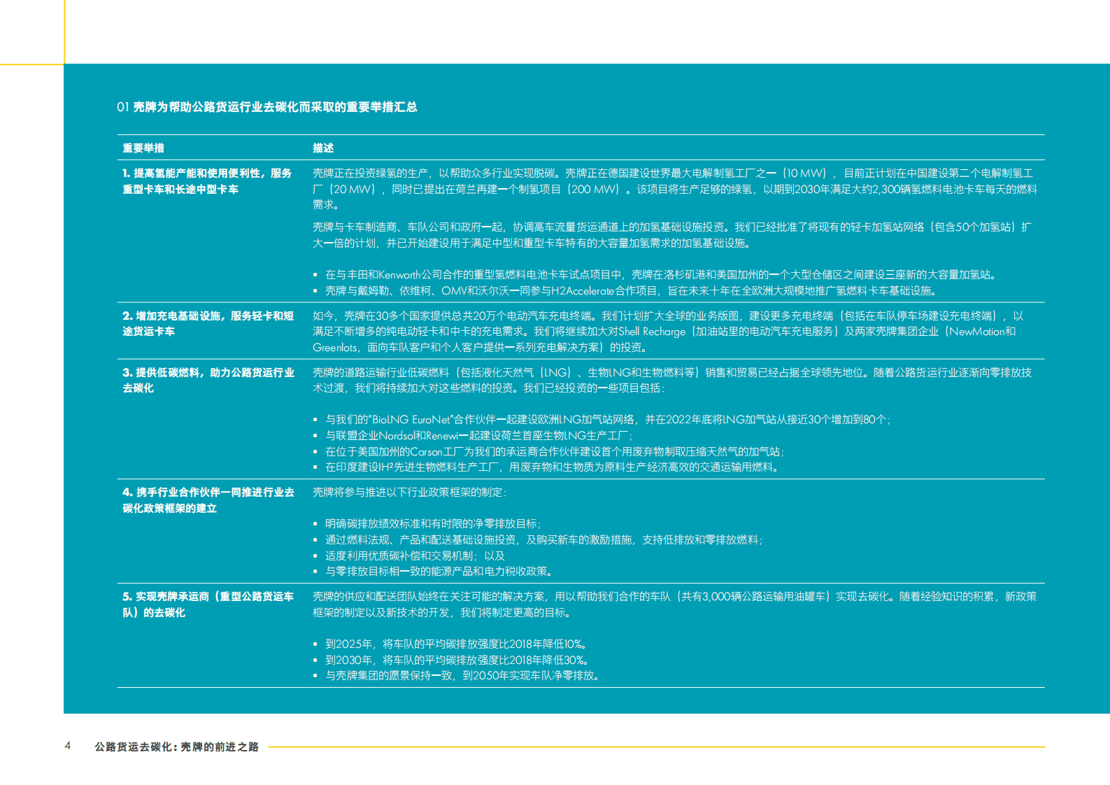 壳牌：公路货运去碳化：壳牌的前进之路 第4页