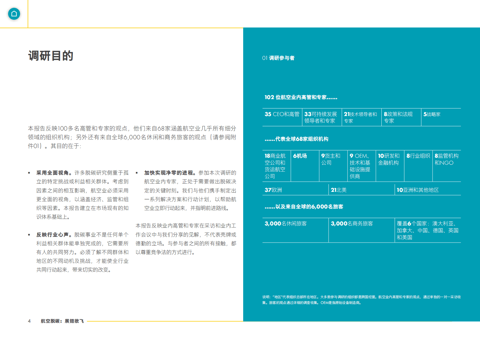 壳牌&德勤：航空脱碳：展翅欲飞 第4页