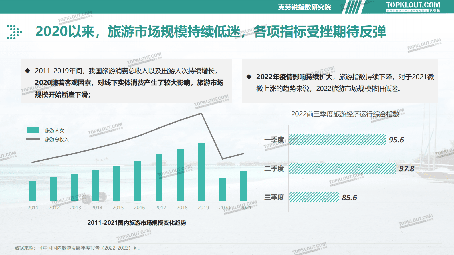 克劳锐：2023旅游消费内容研究报告 第6页
