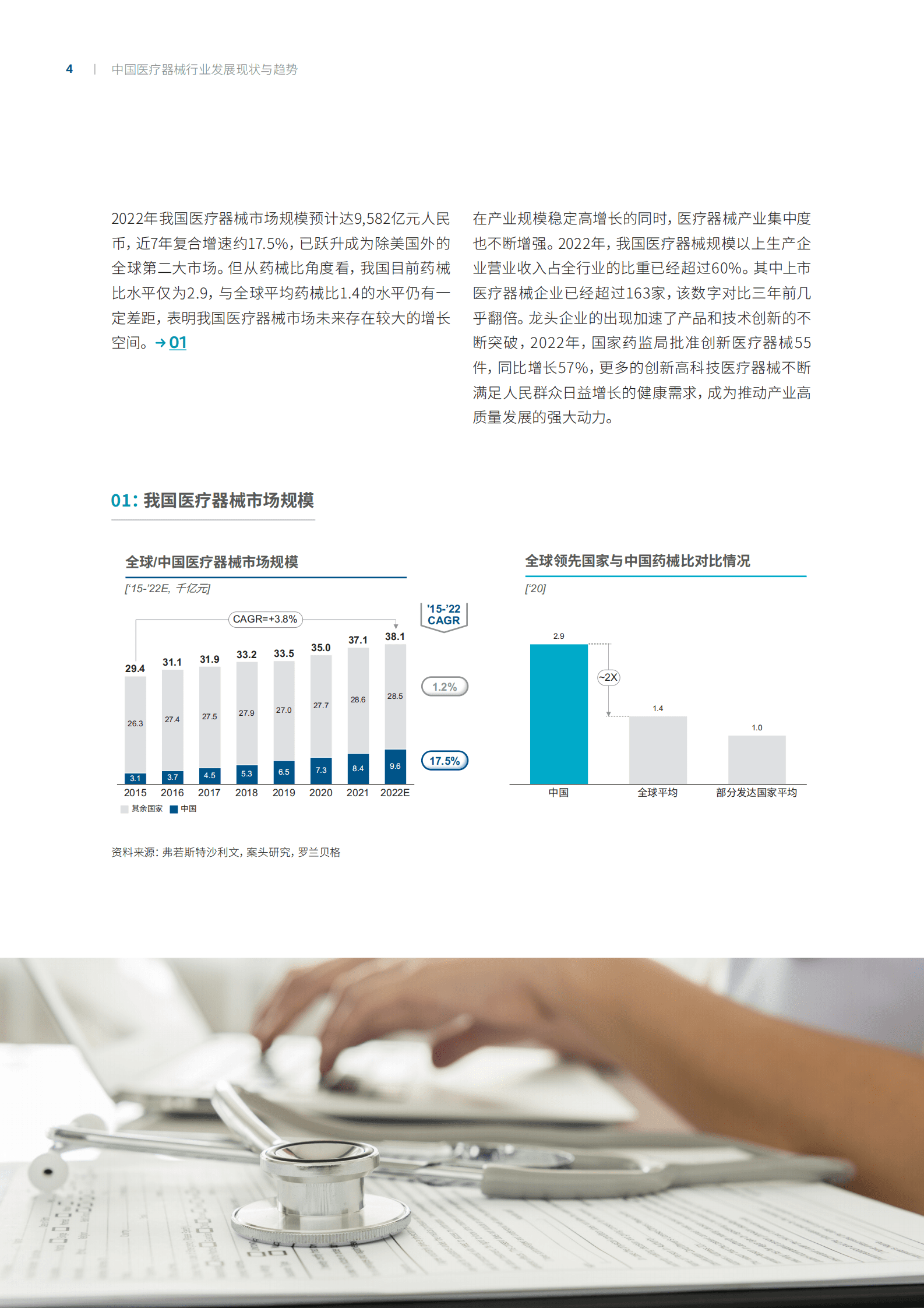 罗兰贝格：中国医疗器械行业发展现状与趋势 第4页