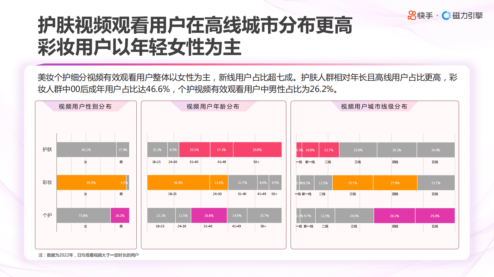 快手&磁力引擎：2023快手美妆日化数据报告 第6页