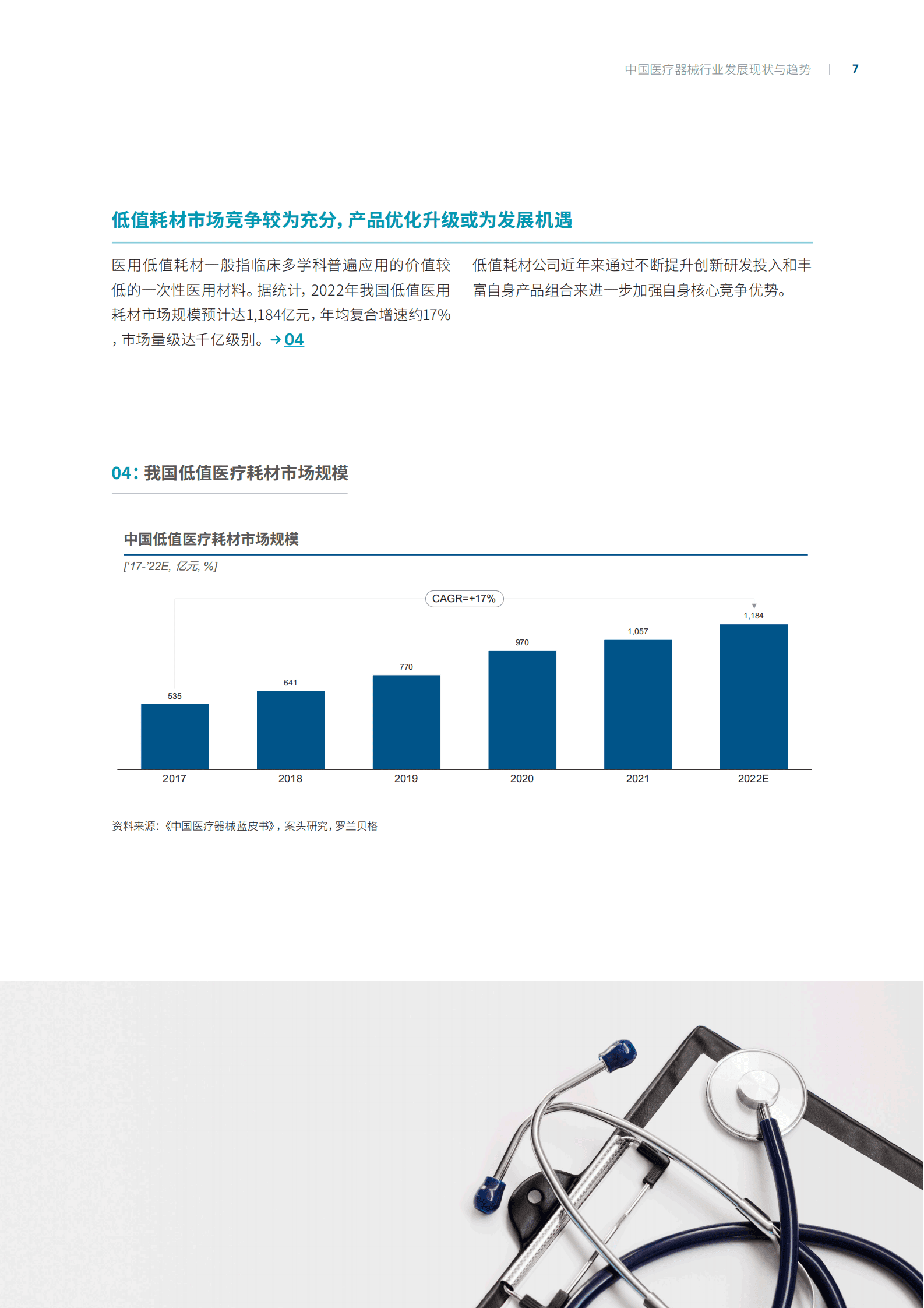 罗兰贝格：中国医疗器械行业发展现状与趋势 第7页