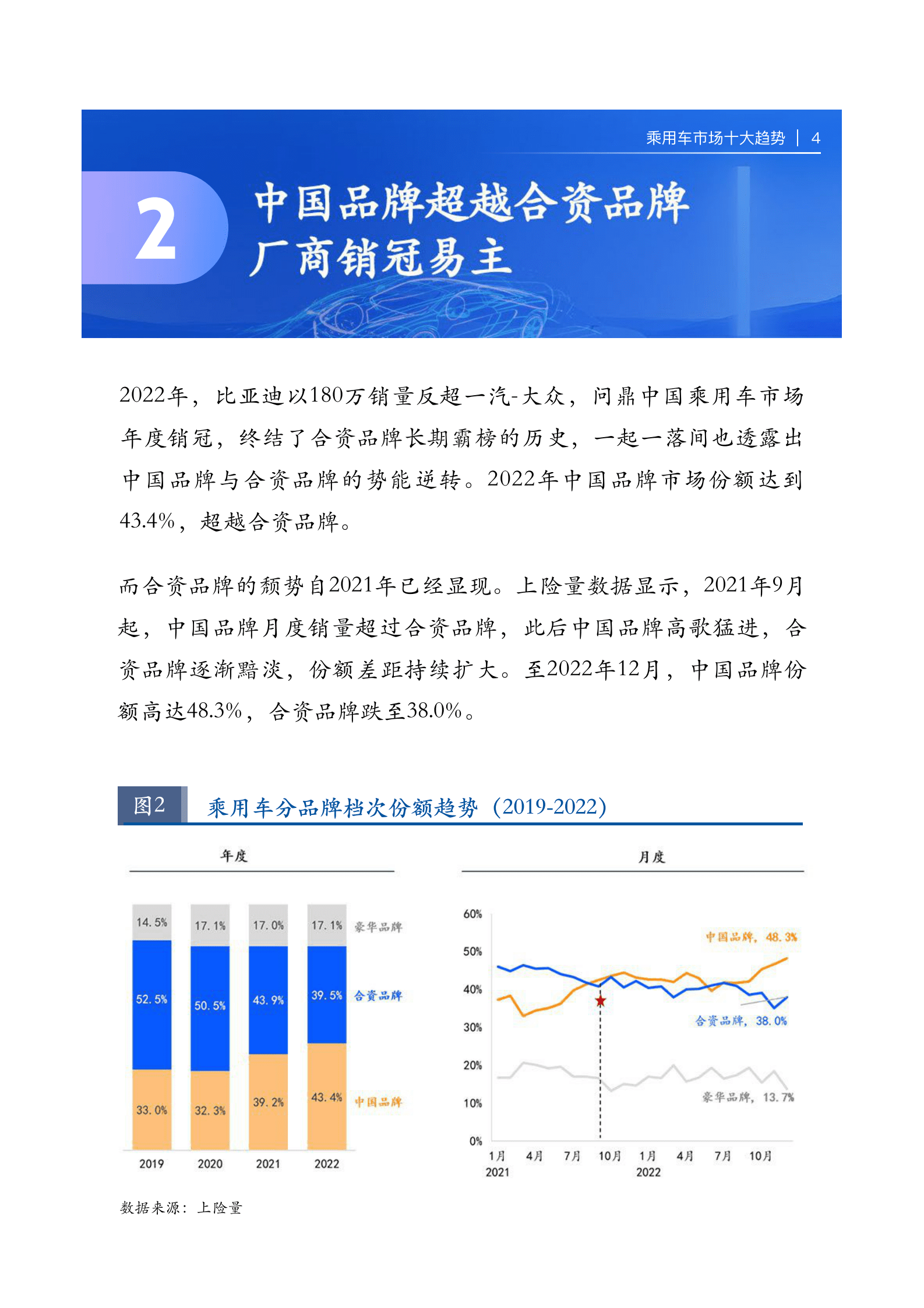 汽车之家研究院：2022乘用车市场十大趋势 第6页