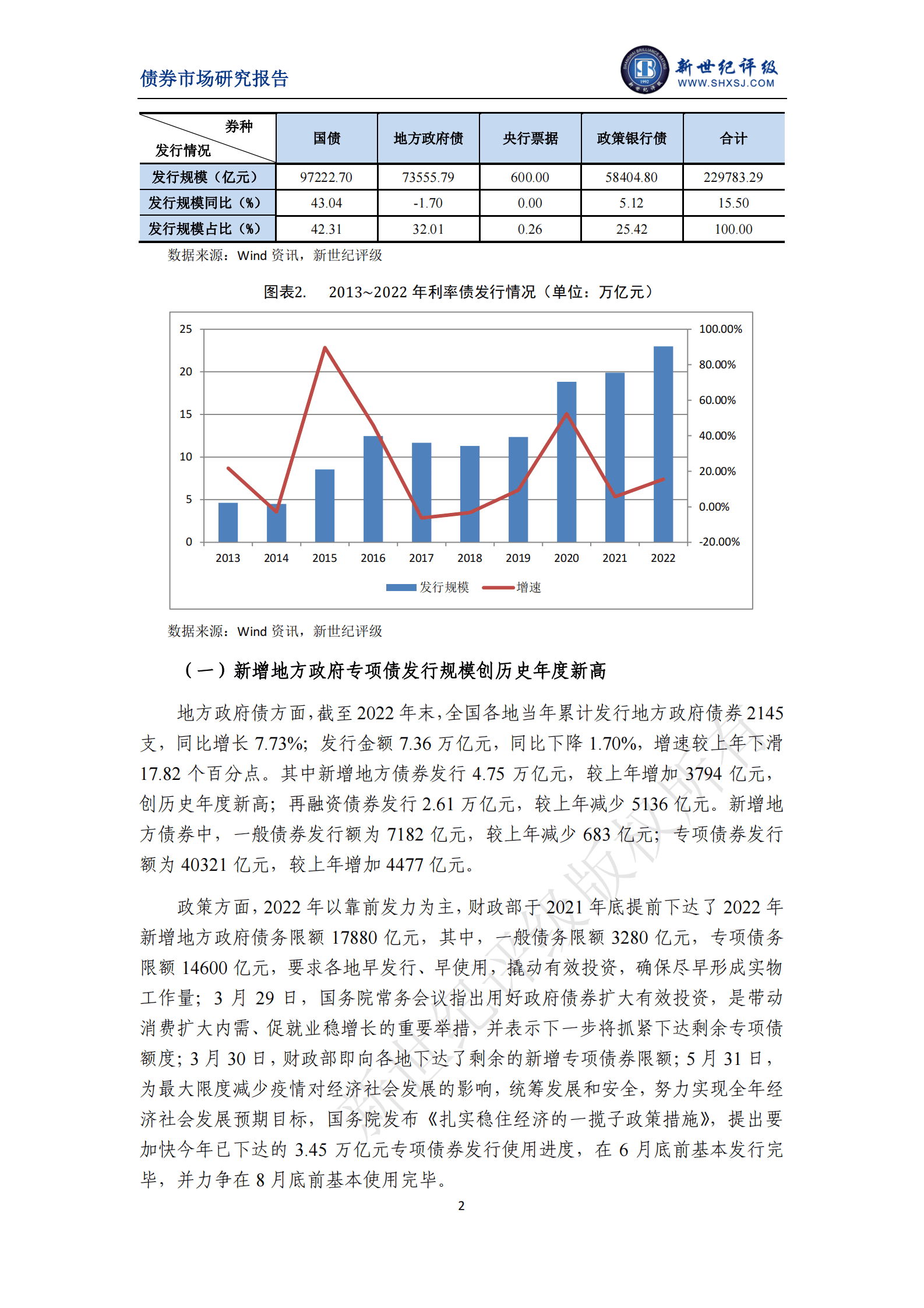新世纪评级：债券品种持续创新 不同券种发行呈现分化&mdash;&mdash;2022年中国债券市场发行分析与展望（下篇） 第4页
