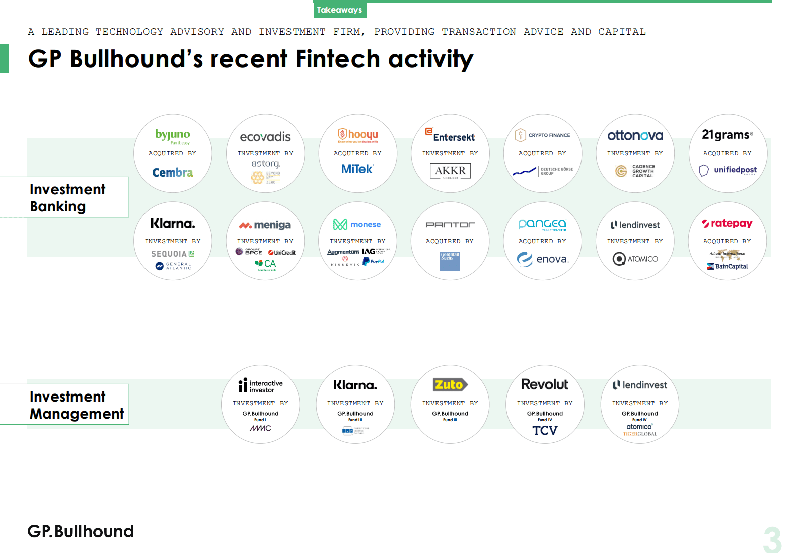 GP Bullhound ：2022年第四季度金融科技报告【英文版】 第3页
