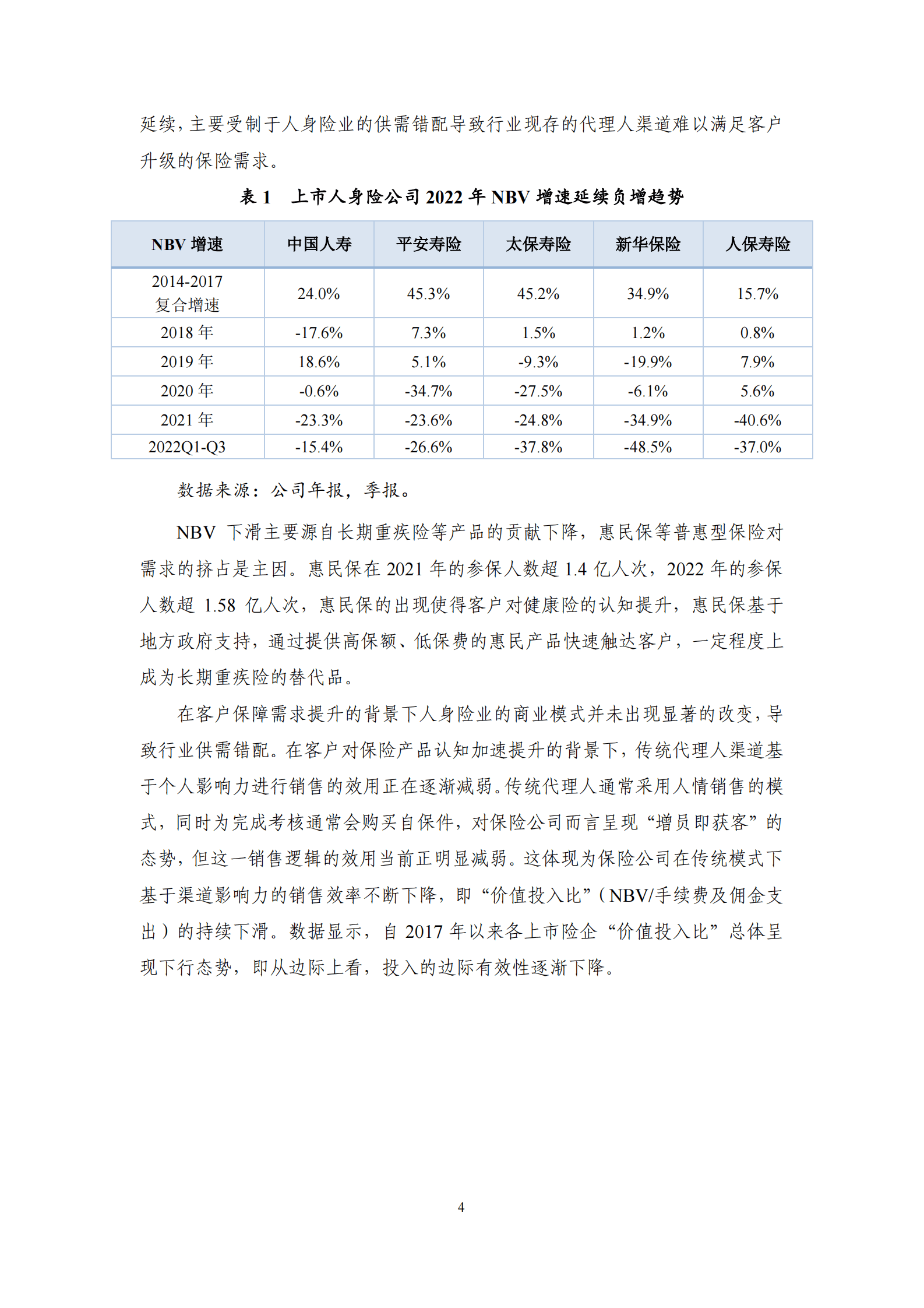 NIFD：探索转型之路&mdash;&mdash;2022年保险业回顾与展望 第6页