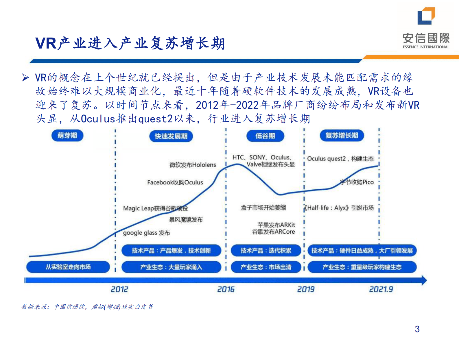 安信证券：2023年元宇宙行业进阶的机会 第3页