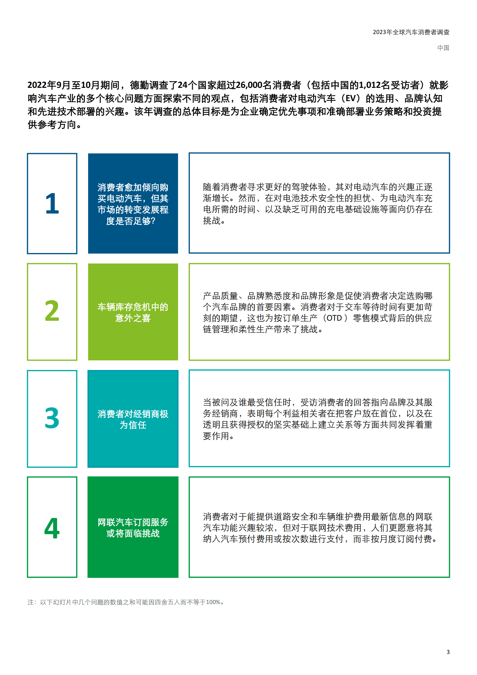 德勤：2023年全球汽车消费者调查&mdash;&mdash;关键发现：中国 第3页