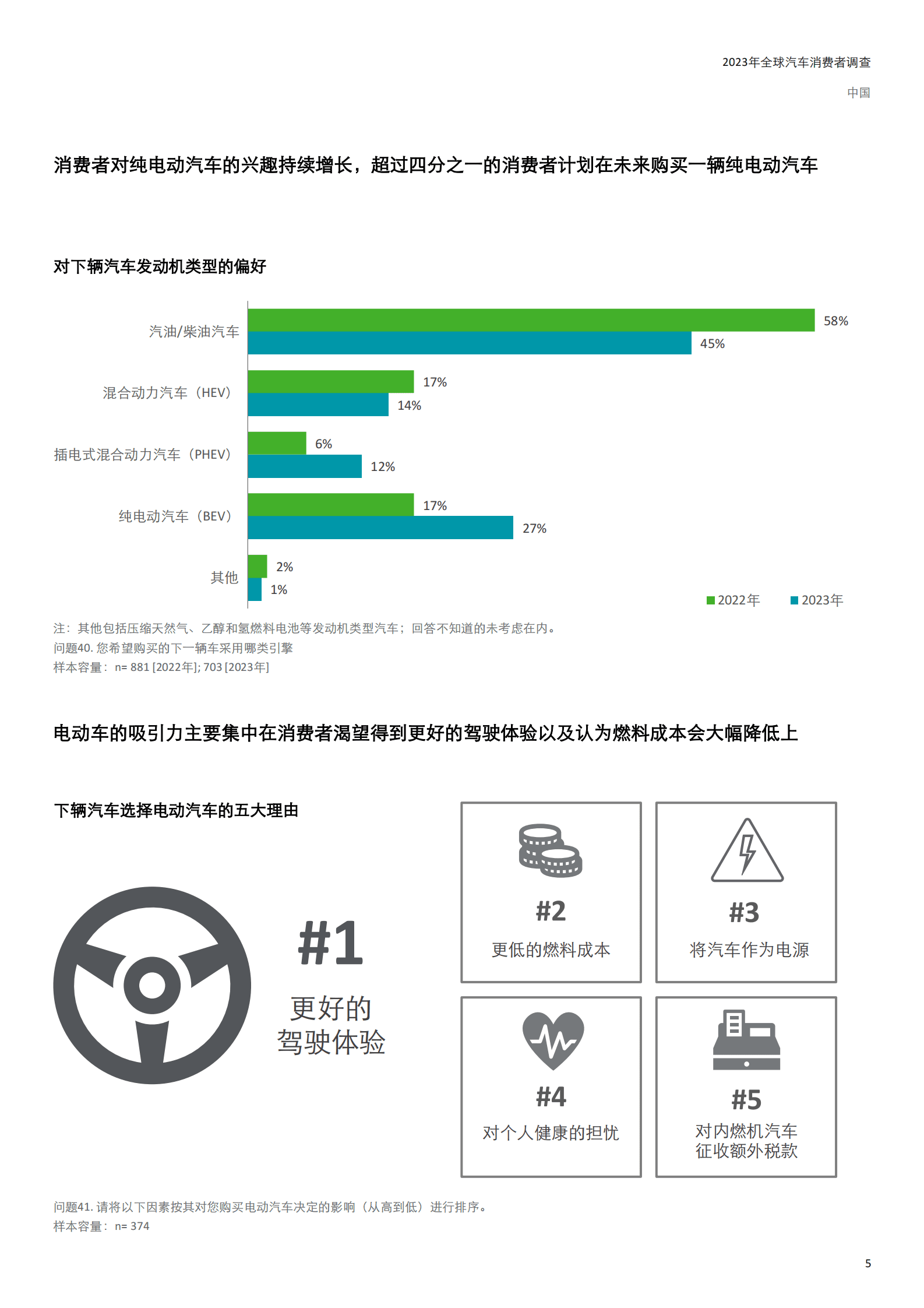 德勤：2023年全球汽车消费者调查&mdash;&mdash;关键发现：中国 第5页