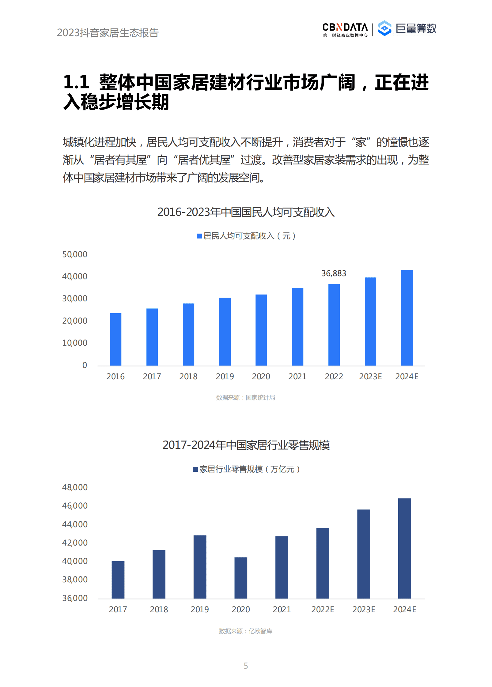 巨量算数：众声回响，洞见生活本来面&mdash;&mdash;2023抖音家居生态报告 第5页