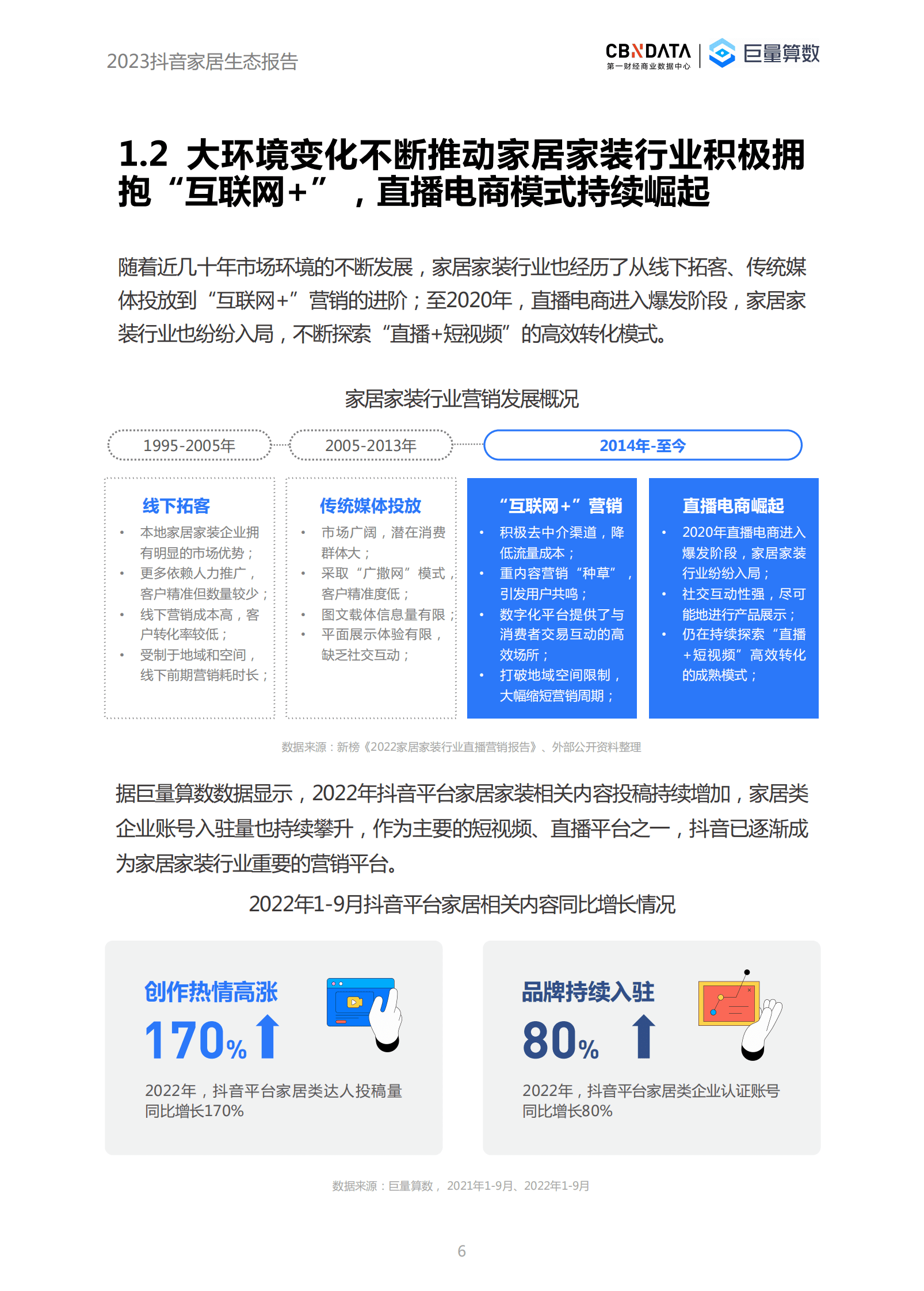 巨量算数：众声回响，洞见生活本来面&mdash;&mdash;2023抖音家居生态报告 第6页