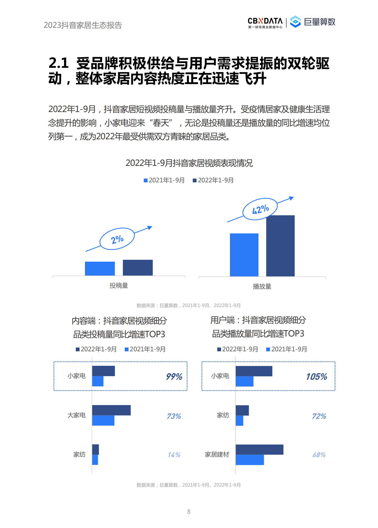 巨量算数:众声回响,洞见生活本来面——2023抖音家居生态报告 | 先导研报
