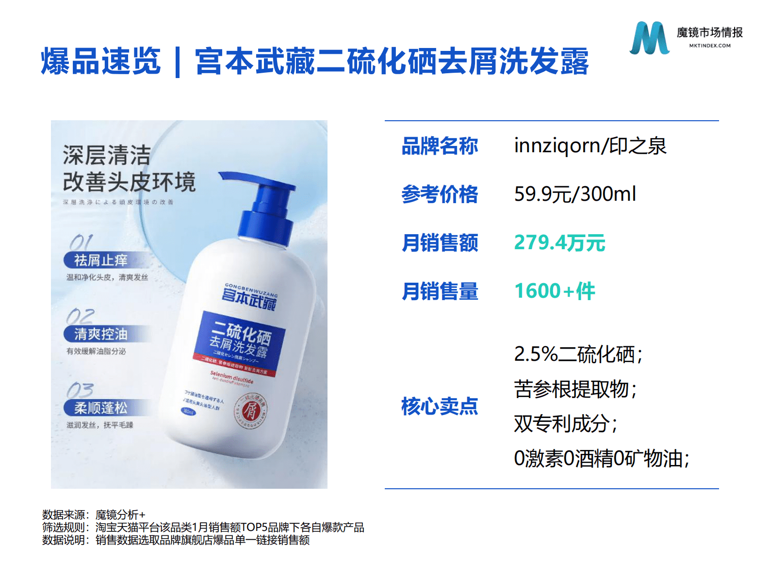 魔镜市场情报：2023护发市场1月份高增长洞见 第4页