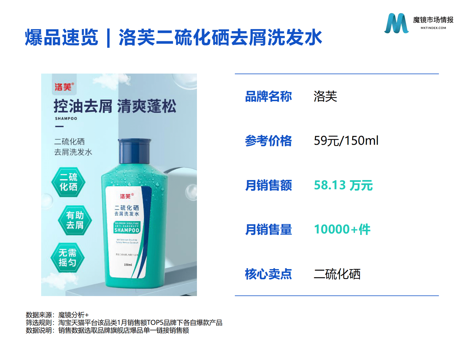 魔镜市场情报：2023护发市场1月份高增长洞见 第5页