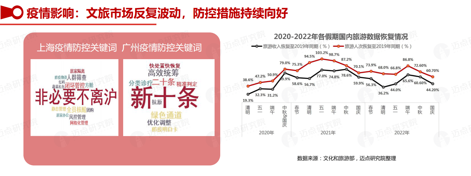 迈点研究院：2022-2023年中国文旅景区品牌发展报告 第4页