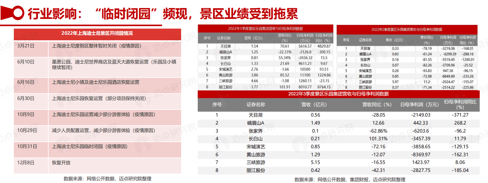 迈点研究院：2022-2023年中国文旅景区品牌发展报告 第5页
