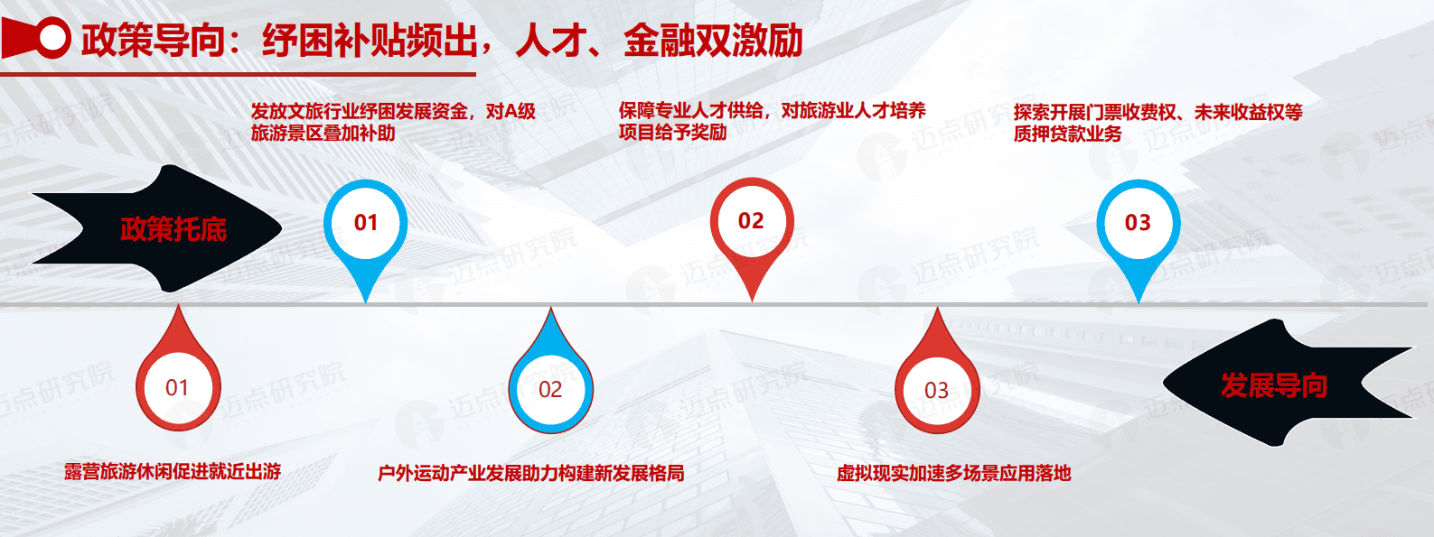 迈点研究院：2022-2023年中国文旅景区品牌发展报告 第6页