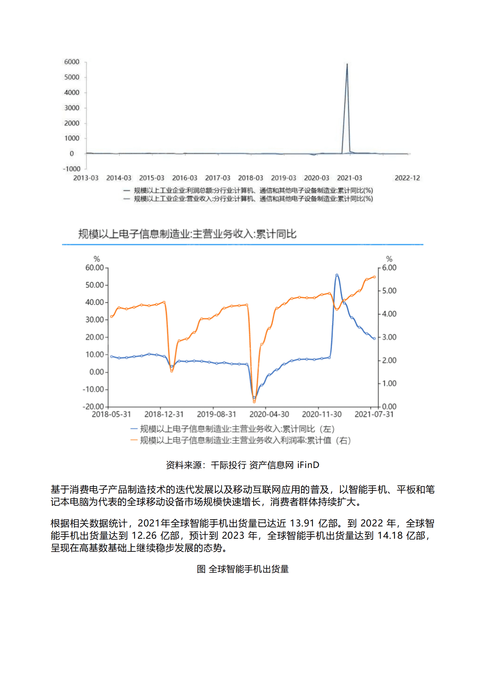 千际投行：2023年消费电子行业研究报告 第2页