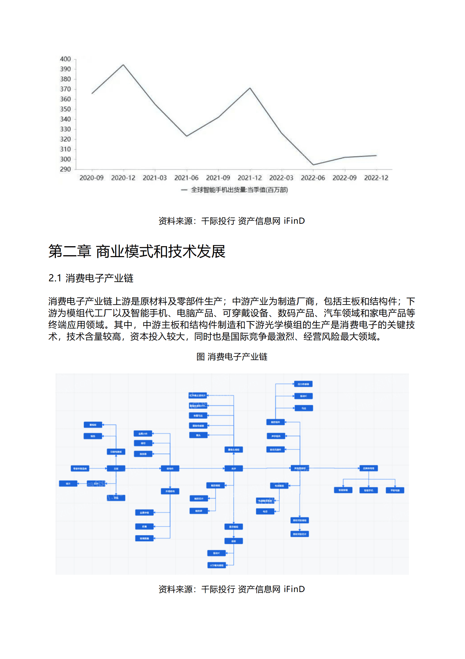 千际投行：2023年消费电子行业研究报告 第3页