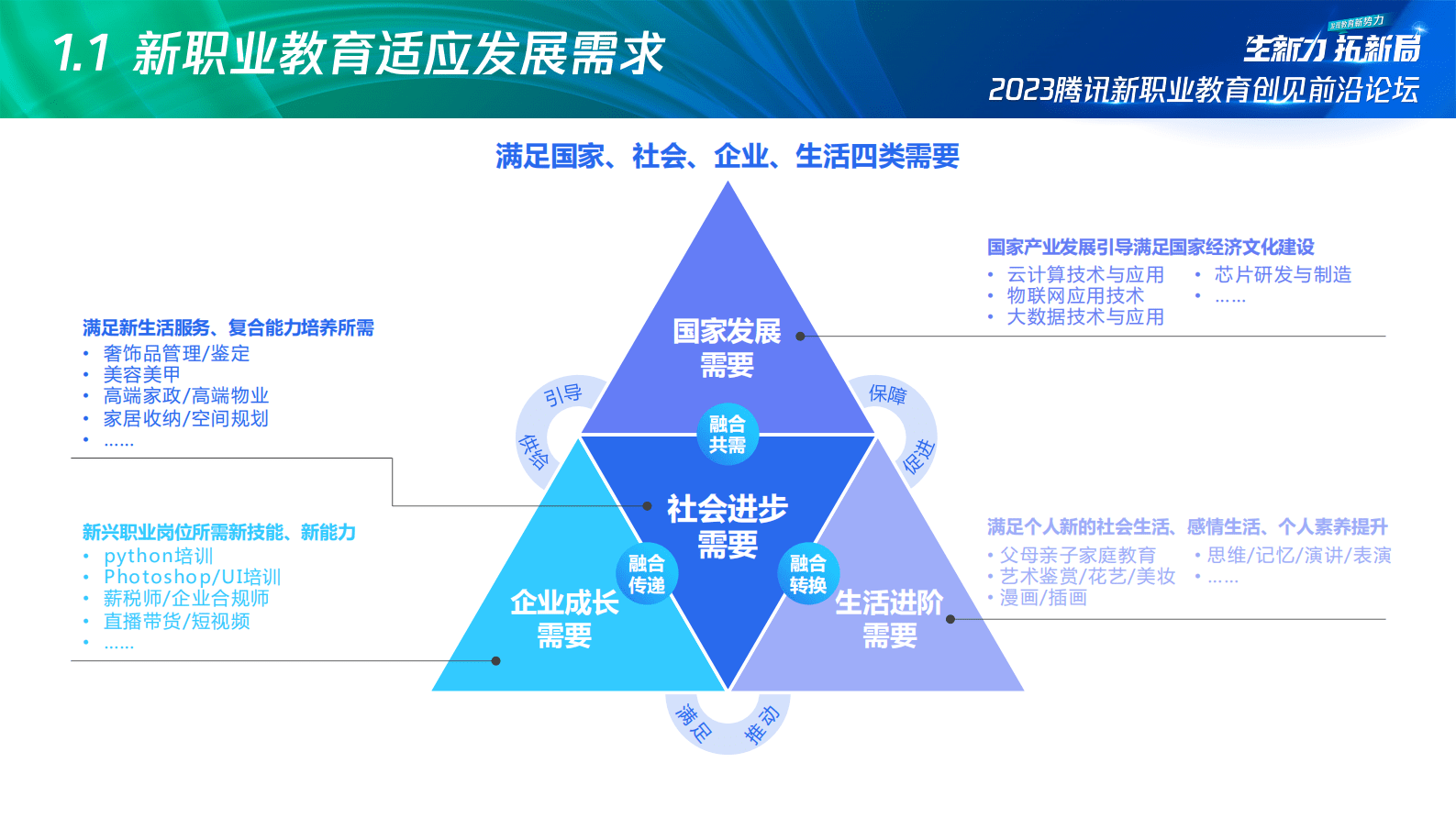 腾讯广告：2023腾讯新职教机构「商品力」养成指南 第4页