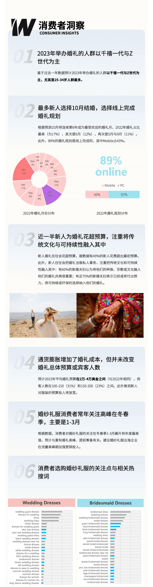 西窗科技：婚纱礼服行业海外市场洞察 第4页