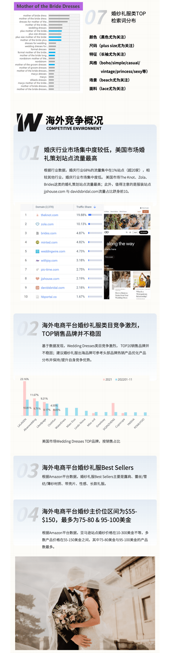 西窗科技：婚纱礼服行业海外市场洞察 第5页