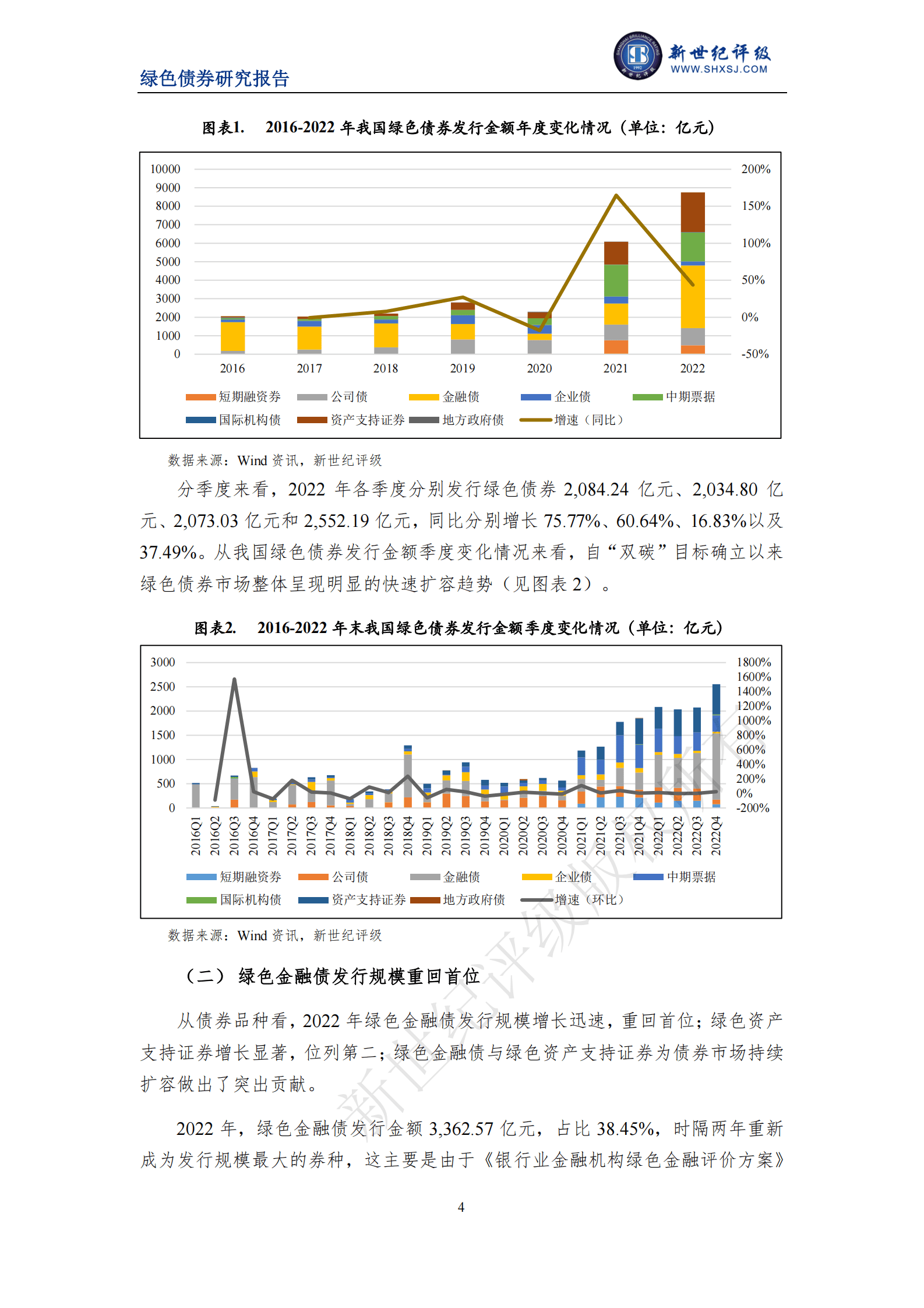 新世纪评级：绿债市场高质量发展持续推进 发行规模再创历史新高&mdash;&mdash;2022年中国绿色债券市场分析与展望 第4页