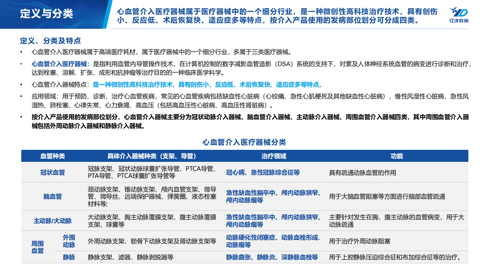 亿渡数据：2022年中国血管植入医疗器械行业研究报告 第5页
