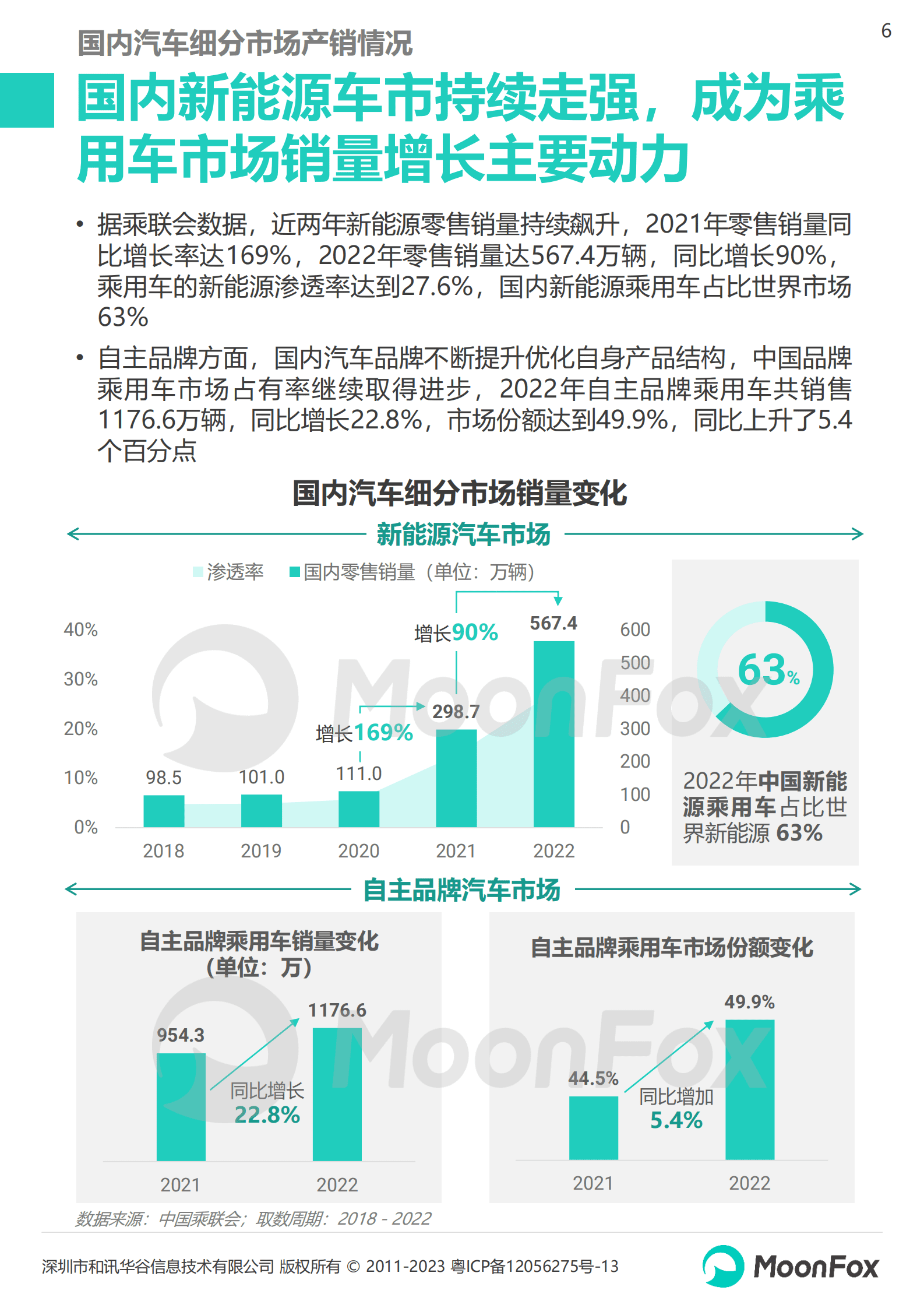 月狐数据：2022年汽车资讯行业洞察报告 第6页
